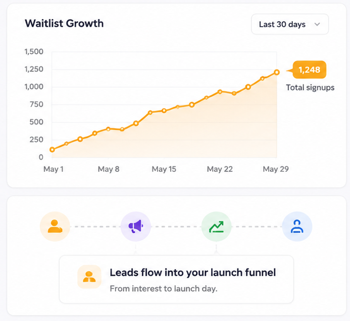 Turn Silence Into A Launch-Day Crowd