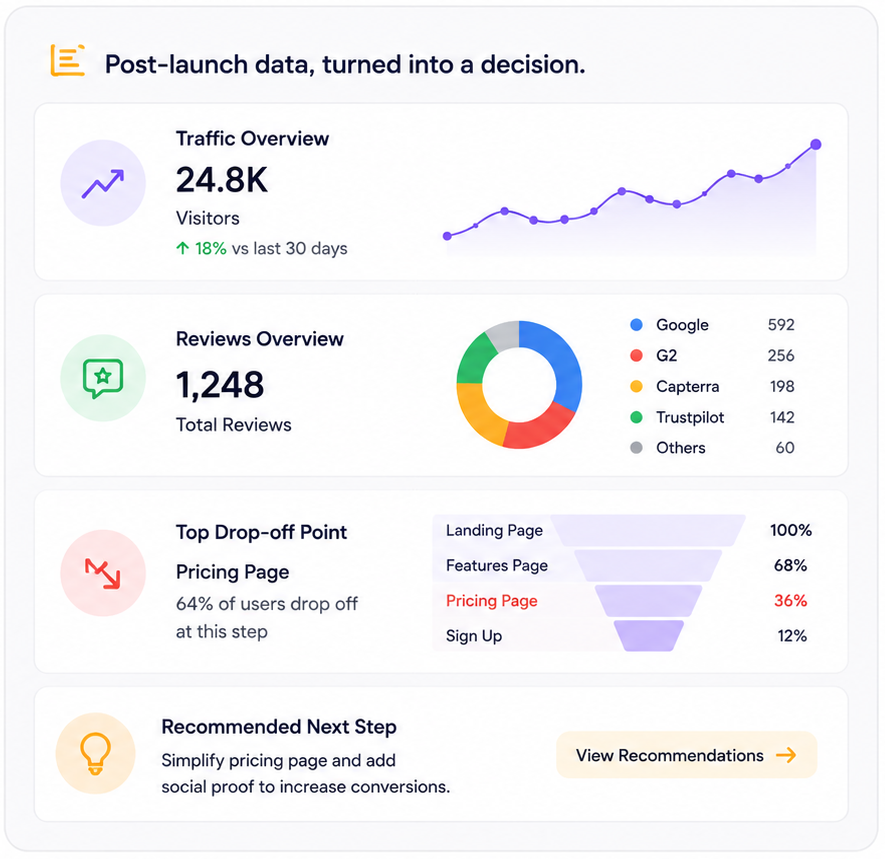 Turn Post-Launch Noise Into A Plan